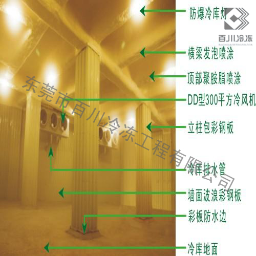 土建冷庫